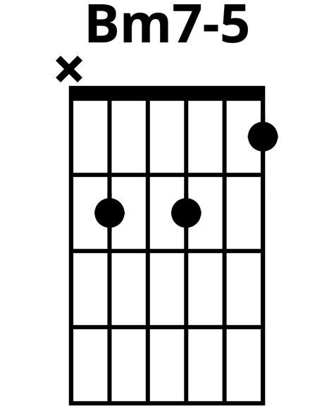 How To Play Bm7 5 Chord On Guitar Finger Positions