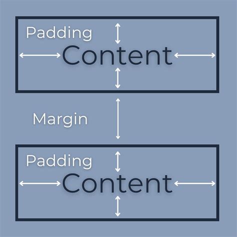 Margin Vs Padding Remove Spacing From Anywhere In Squarespace