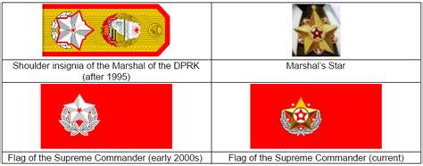 North Korea Army Insignia Army Military