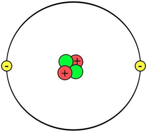 Wie erstellt man ein auditprogramm für. So erstellen Sie ein Modell eines Atoms: Dies ist ein Diagramm eines Heliumatoms, das 2 ...
