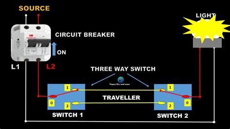 The power source is coming to a light switch first. Three way switch diagram - YouTube