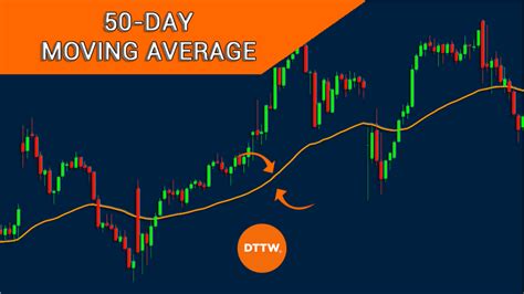 Mastering The 50 Day Moving Average And Its Applications