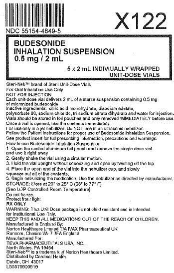 Budesonide Inhalation Suspension Fda Prescribing Information Side