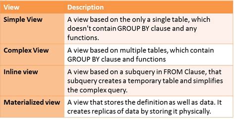 How To Use Temp Table In View In Sql Server Decoration Examples