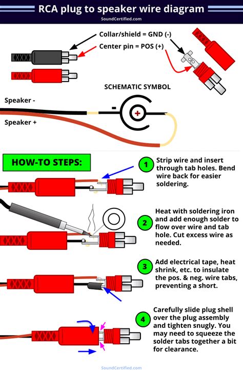 Usb To Rca Cable Wiring Diagram