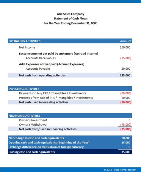 Indirect Cash Flow Statement Excel Template Doctemplates