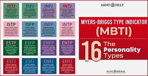 Myers Briggs Type Indicator Mbti Personality Type Chart Mbti Reverasite