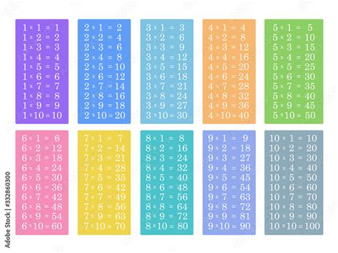 1 X 5 Multiplication Table Elcho Table