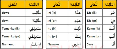 Kosa Kata Bahasa Arab Kelas Pelajaran Bahasa Arab