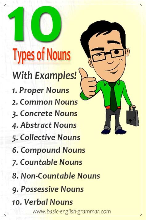 10 Types Of Nouns In English Grammar With Examples Singular And Plural