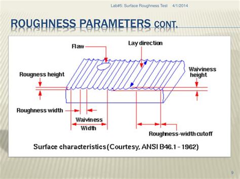 Ppt Lab 5 Surface Roughness Test Powerpoint Presentation Id505423