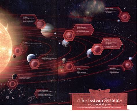 Système Isstvan — Warhammer 40k Lexicanum