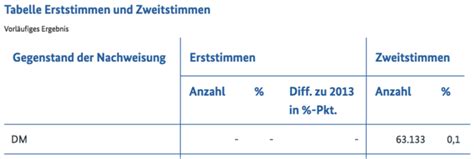 Dabei wird davon ausgegangen, dass stammgäste sich über das hotel beschwert haben. Bundestagswahl gefälscht! Deutsche Mitte sammelt Beweise!