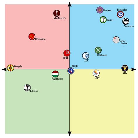 Political Compass 1950 By Siryeehaw On Deviantart