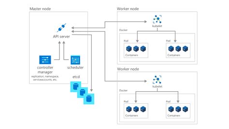 Create Azure Kubernetes Service Expert Network Consultant