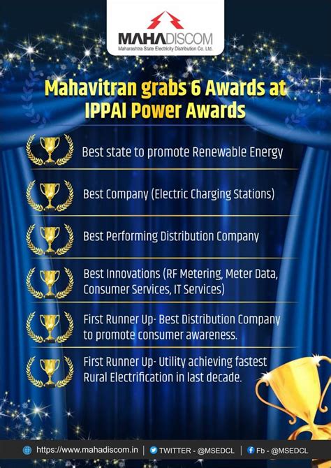 Maharashtra State Electricity Distribution Co Ltd On Twitter Its A