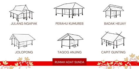 93 Foto Gambar Desain Rumah Adat Sunda Mau Coba