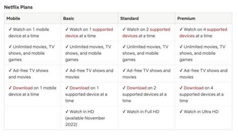 Netflix Basic Plan Users Upgraded To Hd Quality Streaming From November
