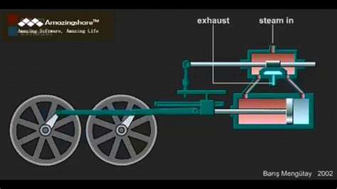 Steam Engine Diagram Animation