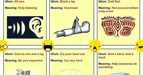 Frequently Used Body Idioms With Their Meanings Examples Eslbuzz