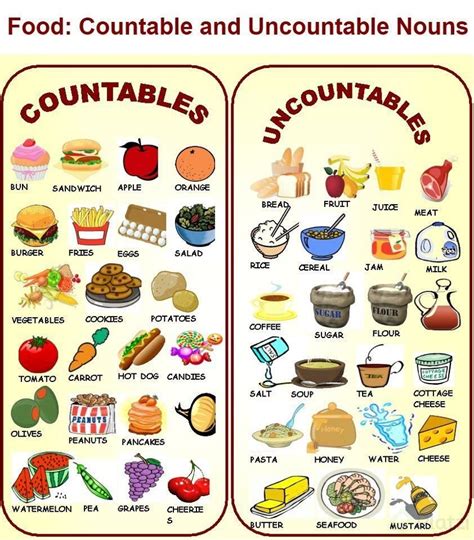 Vocabularycountable And Uncountable Nouns Food Platzi