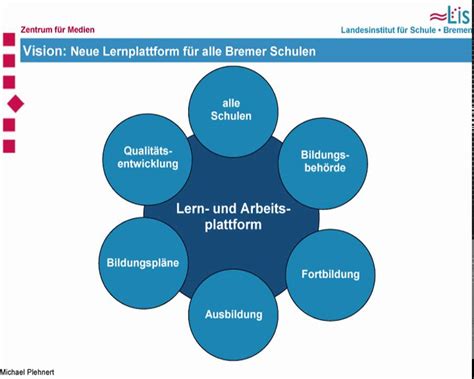 Definition, rechtschreibung, synonyme und grammatik von 'schulen' auf duden online nachschlagen. Lernplattform itslearning: Einführungskonzept für Schulen ...