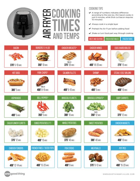 The Ultimate Air Fryer Cheat Sheet Pdf