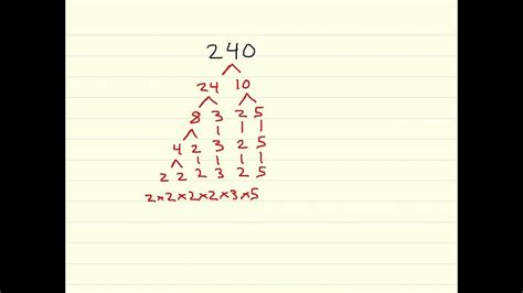 Methods to find the prime factorization. Prime Factorization Using Exponents - YouTube