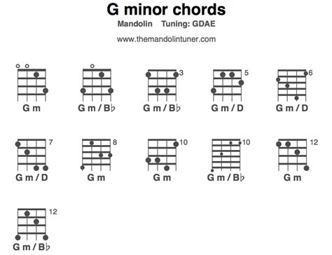 G Minor Chords Learn How To Play Gm Chords Mandolin And Guitar Guide
