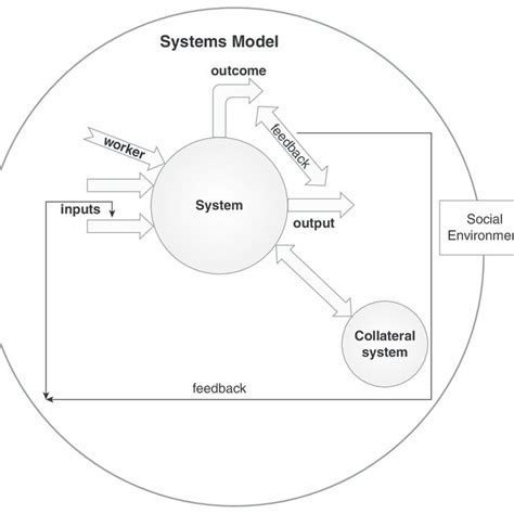 Pdf Systems Theory