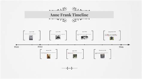 Anne Frank Timeline By Michael Lopez On Prezi Next