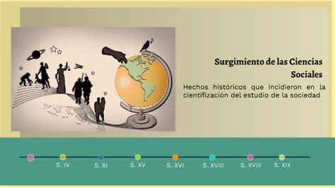 Surgimiento De Las Ciencias Sociales By Yanna Aquino On Prezi Next