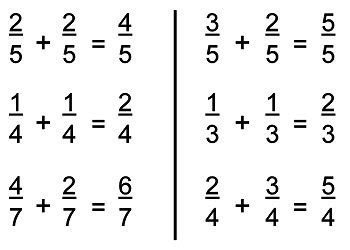 Then, convert each fraction to an equivalent fraction with denominator abcd. Adding Fractions in Basic Math