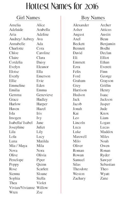 Oliver, for example, jumped from number 88 in 2010 to number three in 2020. Baby Names for 2016 | Baby names, Baby girl names, Baby ...