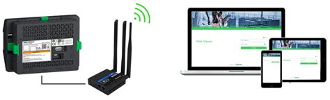 Which Access Point Wifi Or 4g Router Can Be Recommanded To Work With