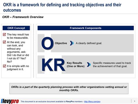 Objectives And Key Results Okr Your Management Strategy To Achieving