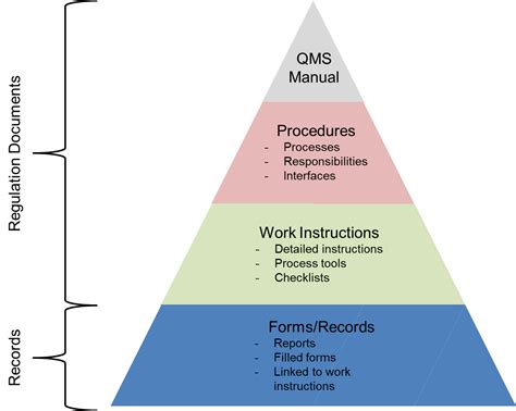 Iso 9001 Quality Manual Template