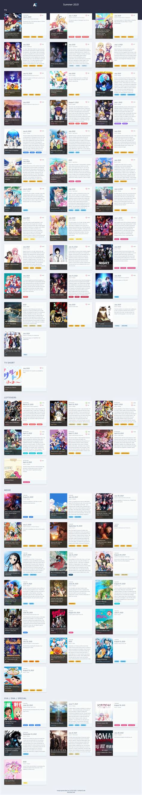 Summer 2021 Anime Chart V10 Anichart Otaku Tale