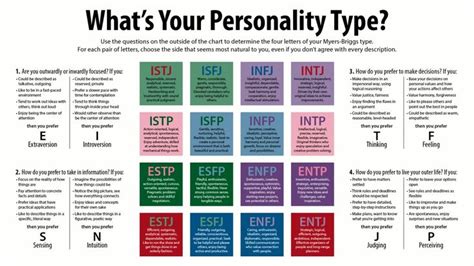 myers briggs type indicator and relationships myers briggs personality types personality