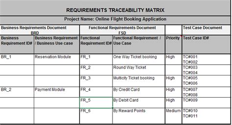 Simple Steps To Create Requirement Traceability Matrix Rtm Free