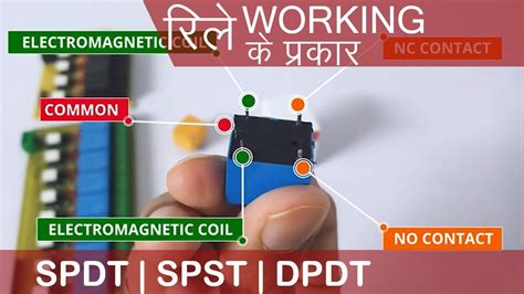 Table of contents 1 spdt relay and dpdt relay 2 spdt relay circuit schematic 2 how spdt relay work? Relay Working and Types in Hindi SPST SPDT DPDT - YouTube