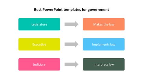 Best Powerpoint Templates For Government Policy Slides