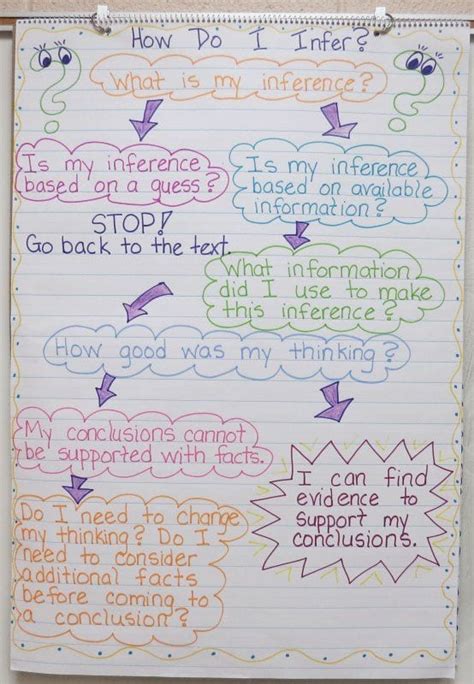 21 Anchor Charts That Teach Reading Comprehension Weareteachers