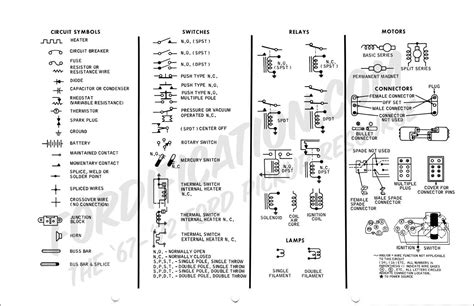 Automotive wiring diagrams kenwood car radio wiring wiring diagram perfomance. Wiring Diagram Symbols Automotive | Electrical wiring diagram, Electrical symbols, Electrical ...