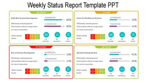 Customizable Weekly Status Report Template Excel Ppt