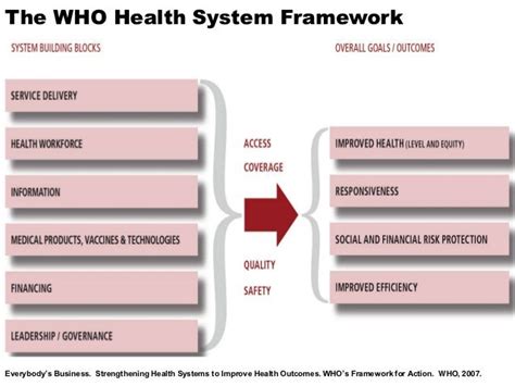 beyond reporting monitoring and evaluation as a health systems stren…