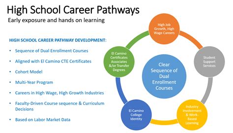 high school career pathways el camino college torrance ca