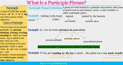 What Is A Participle Phrase Types Of Participle Phrase With Examples