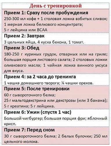 Быстрое сжигание жира диета Быстрое сжигание жира диета