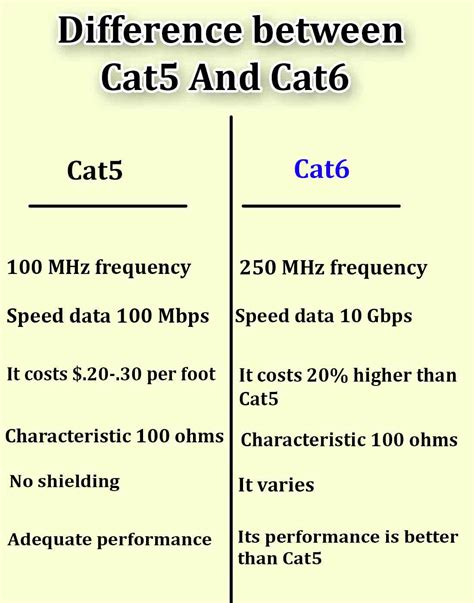 10 Differences Between Cat5 And Cat6 With Table